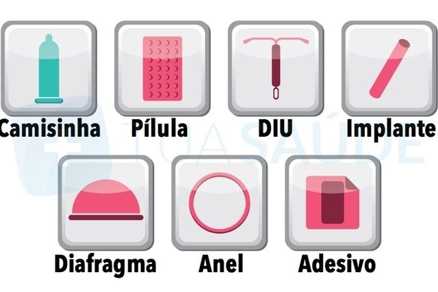 TIPOS DE MÉTODOS ANTICONCEPCIONAIS